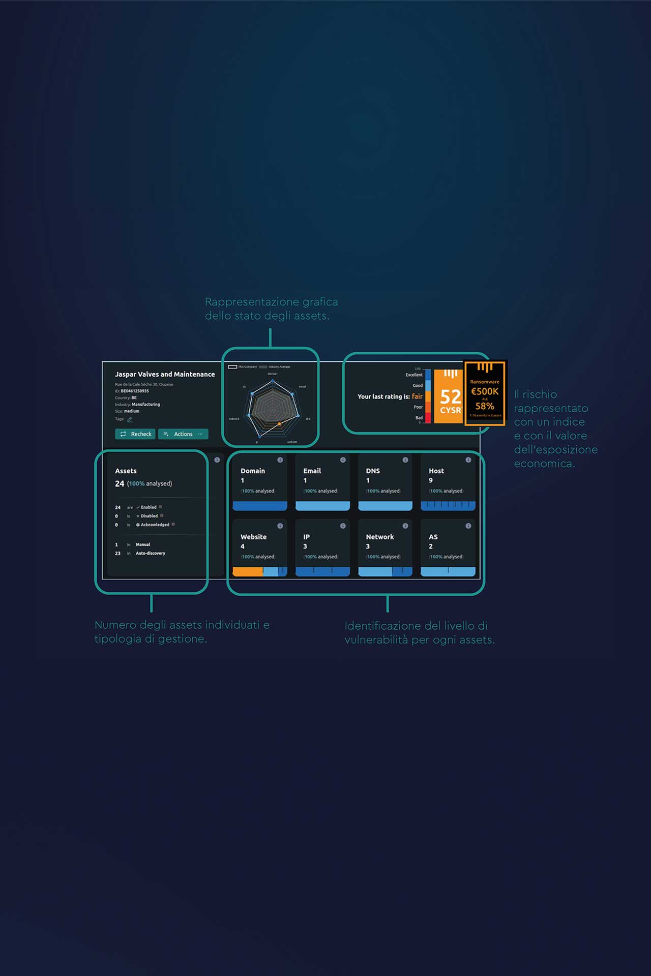 valutazione sicurezza informatica